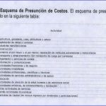 Presunción de costos para trabajadores independientes por cuenta propia.