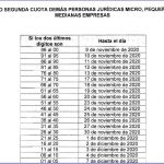 Se prorroga la segunda cuota del impuesto sobre la renta para Micro, pequeñas y medianas empresas.