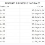 Se aplaza la información exógena nacional año gravable 2019.