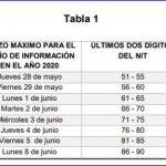 Amplían por cuarta ocasión plazo reporte estados financieros a la Supersociedades.