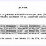 Decreto No 894.- Se modifica parcialmente el arancel de aduanas.