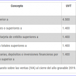 Renta Personas Naturales Año Gravable 2019.