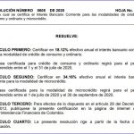 Se certifica el Interés Bancario Corriente para las modalidades de crédito de consumo y ordinario y microcrédito.