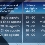 Supersociedades solicita la presentación del Informe de Propósito Especial a 30 de junio de 2020.