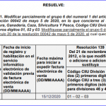 Proyecto Resolución. Se hace necesario modificar la fecha máxima para iniciar a expedir factura electrónica de venta con validación previa, en lo que concierne al sector de Agricultura, Ganadería, Caza, Silvicultura y Pesca.