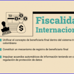 Propuesta No 6. Fiscalidad Internacional: