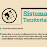 Propuesta No 8. Sistema Territorial: