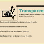 Propuesta No 2. Transparencia.