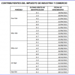 Plazos para declarar y pagar el impuesto de industria y comercio, avisos y tableros por parte de los contribuyentes de los regímenes simplificado y común y de los agentes retenedores de dicho tributo por los periodos gravables del año 2021.