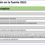 Tabla de retención en la fuente 2021.