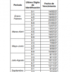 Calendario tributario distrital 2021.