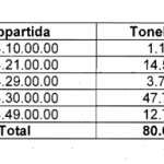 Se adoptan medidas transitorias sobre la exportación de chatarra de fundición de hierro o acero, lingotes de chatarra de hierro o acero.