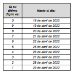 Plazos para declarar el impuesto de Industria, Comercio y sus complementarios, del periodo gravable 2021 en el municipio de Medellín.