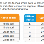 ABCÉ Calendario Tributario Medellín 2022.