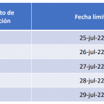 Medios Magnéticos Distritales. Vigencia 2021