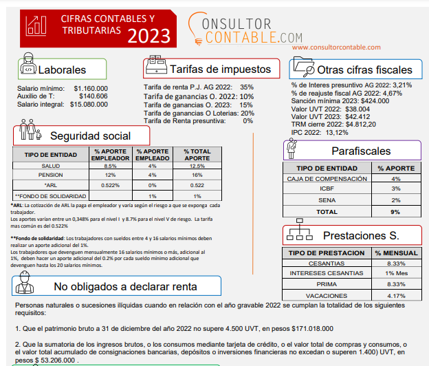 Cifras Contables Y Tributarias Del Año. Fuente Consultorcontable.com ...