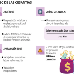 Este mes (y en octubre) las empresas y empleadores tienen que enviarle su extracto de cesantías para que conozca cuánto ha ahorrado.