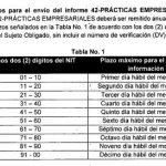 Supervisión de Prácticas Empresariales por la SuperSociedades en Sujetos Obligados y Sucursales Extranjeras.